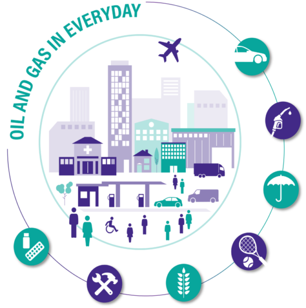 Everyday products of oil and gas Offshore Energies UK (OEUK)