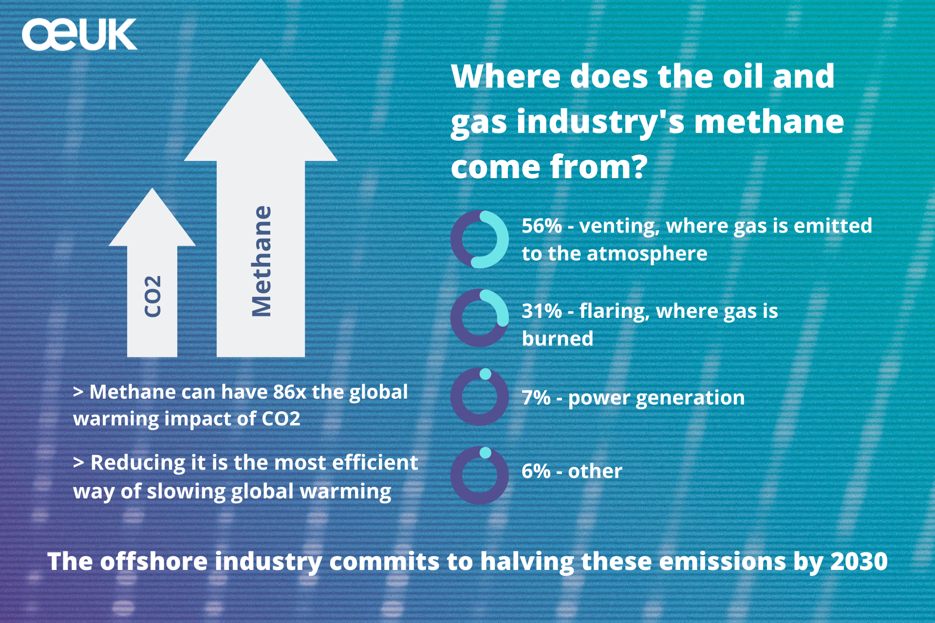 New guidance for oil and gas producers to reduce key greenhouse gas ...