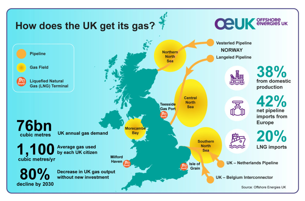 OEUK: UK oil and gas 