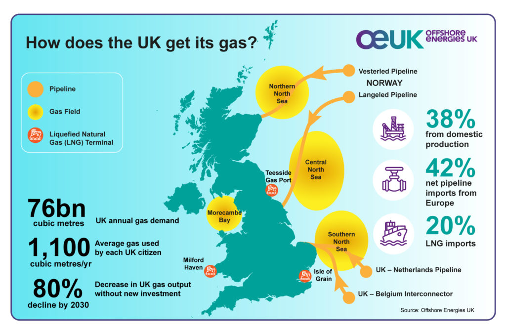 UK oil and gas licensing