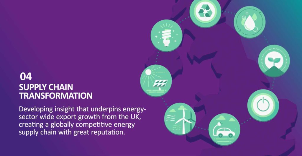 North Sea Transition Deal